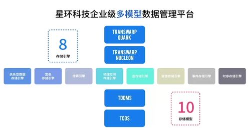 企業大數據,能像使用一個數據庫一樣簡單嗎