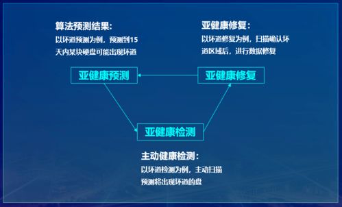 你的數據存儲真的可靠嗎