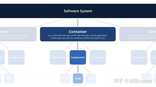 阿里巴巴技術(shù)專家三畫 如何畫好架構(gòu)圖 文末贈(zèng)書