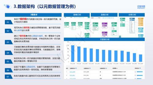 如何助力企業(yè)dcmm貫標(biāo)落地,這里有答案