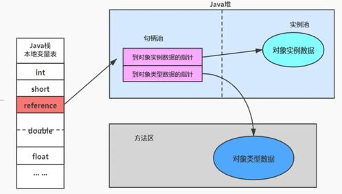 jvm 6 對象的實例化內存布局與訪問定位 直接內存