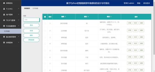 精品python的智能家居環(huán)境感知的設計與可視化監(jiān)控 爬蟲
