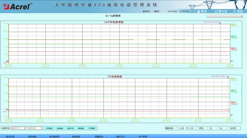 電力監控系統在大華錦繡華城4 2 3地塊的應用